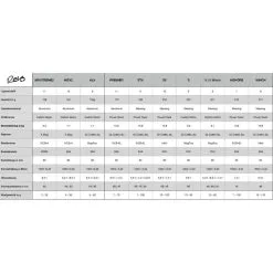 Abu Garcia REVO X LP 9 Abu Garcia REVO X LP -Predator rods Verkäufe abu garcia revo x lp 3