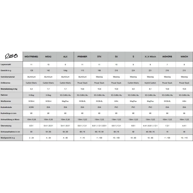 Abu Garcia REVO X LP 6 Abu Garcia REVO X LP – Bild 4